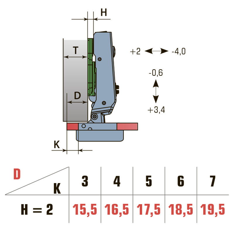 Завіса Для скла Накладна 95 ° з доводчиком, з лапкою H=2 Soft Close, LinkenSystem