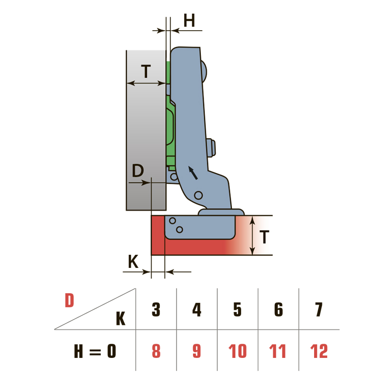 Завіса Полунакладная 110 ° з лапкою H=2 Clip-On, LinkenSystem