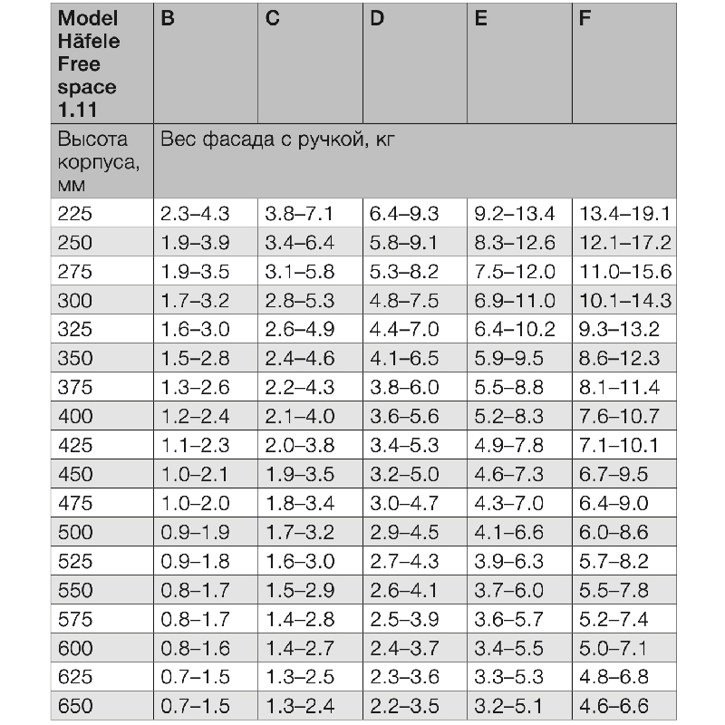 Hafele лифт FREE SPACE 1.8 PUSH 107° модель E pto, антрацит-никель