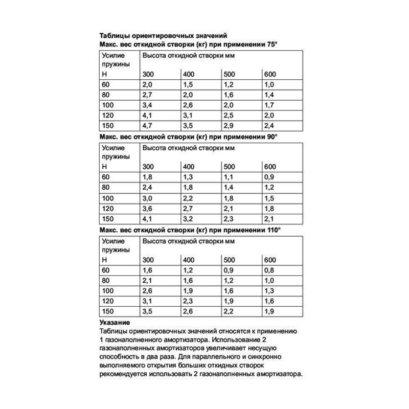 Лифт Газовый 100N сталь, Hafele