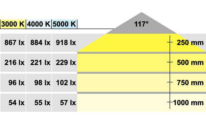Світильник LED 2027 кругл., 12V / 2,6W алюм., Хол. білий світ, Hafele