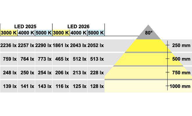 Светильник LED 2025 кругл. 12V / 3,8W алюм., холод. белый, Hafele