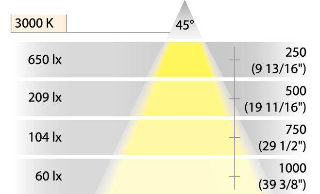 Светильник LED 4005 кругл., 350mA/1W, холодный белый, Hafele